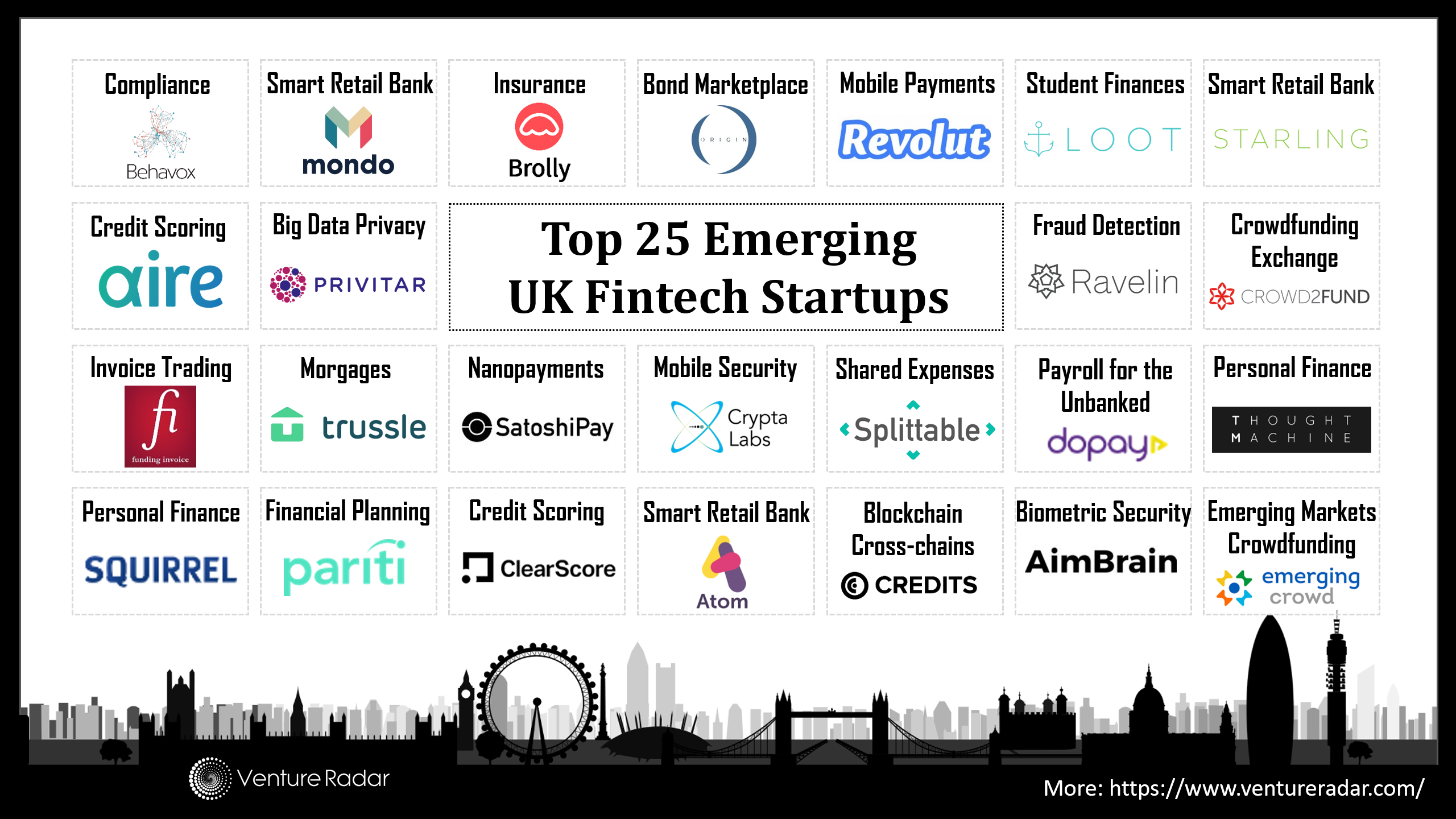The UK’s 25 Hottest New Fintech Startups VentureRadar