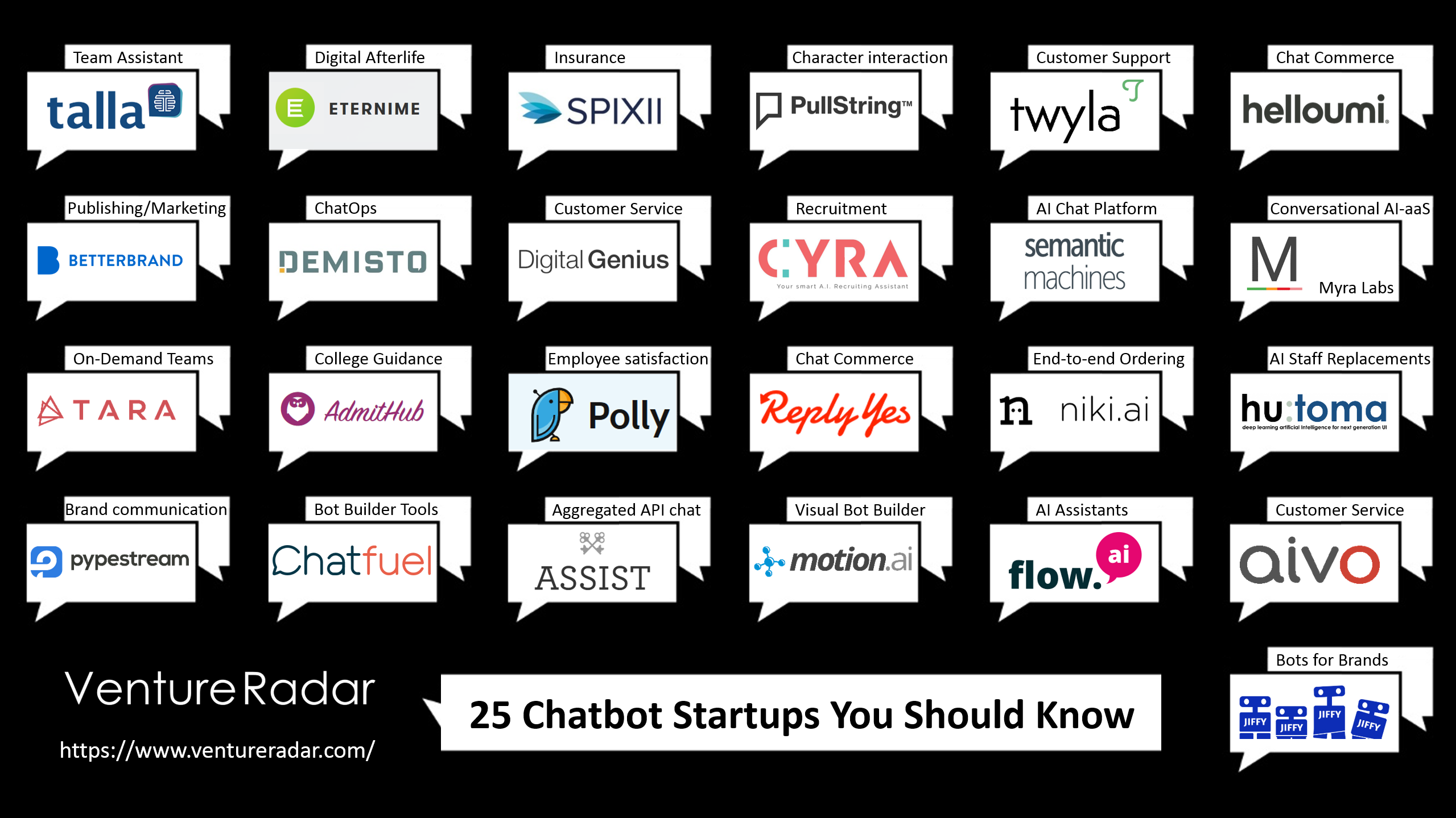 chatbots_startups.png